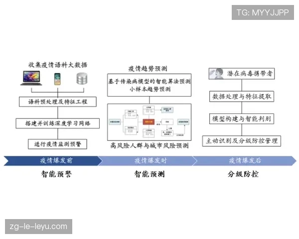 联赛季中数据驱动的停赛与轮换决策流程，联赛数据库